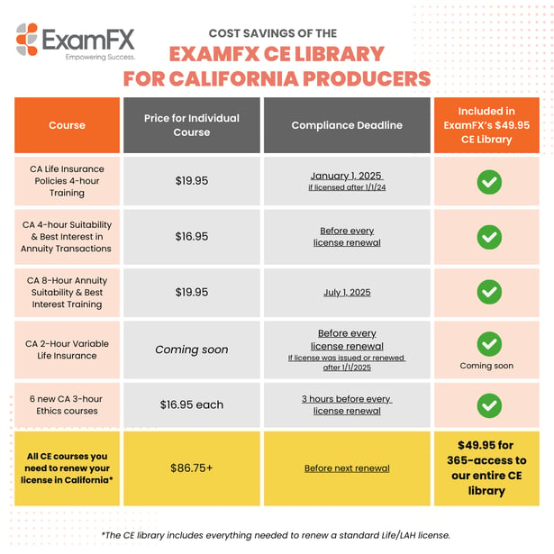 2025 CE Library Table - Feb 25