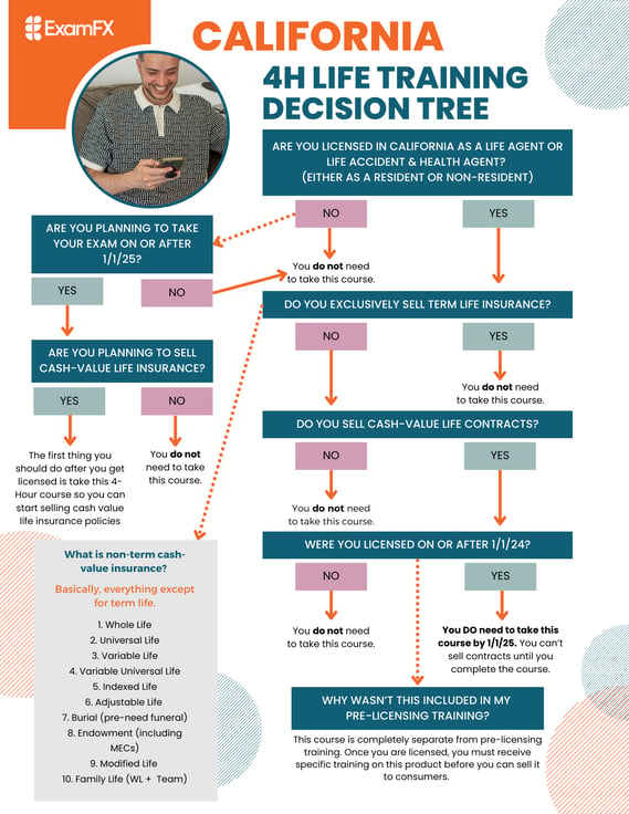 4h Life Decision Tree - updated 12192024