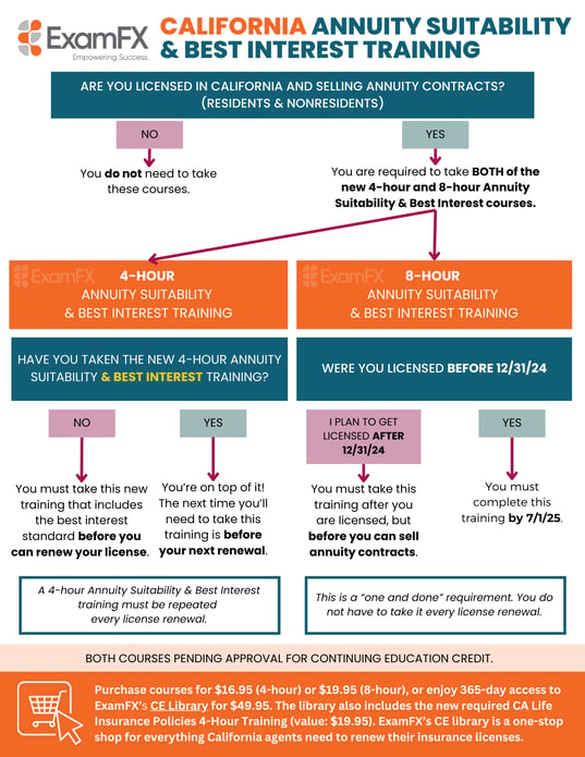 Combined 4 & 8 Hour Annuity Suitability & Best Interest Trainings-2