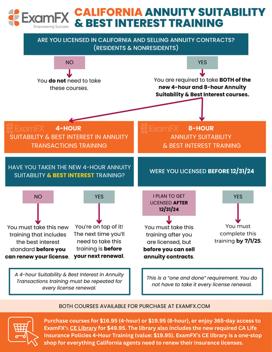 Combined 4 & 8 Hour Annuity Suitability & Best Interest Trainings-3