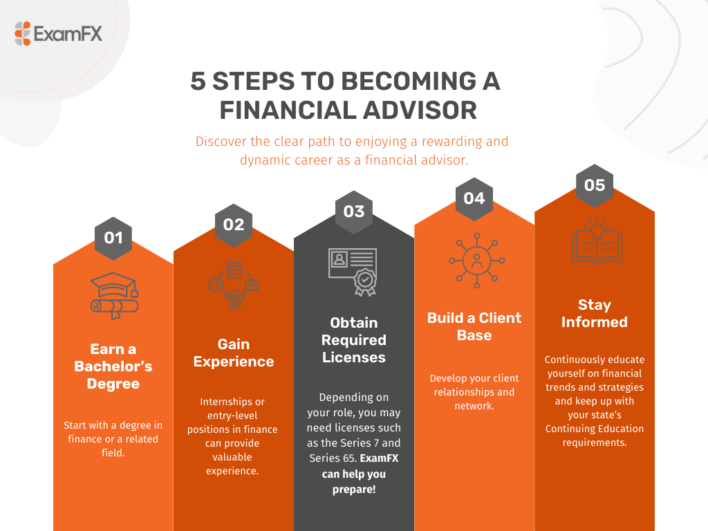 How To Become A Financial Advisor - ExamFX