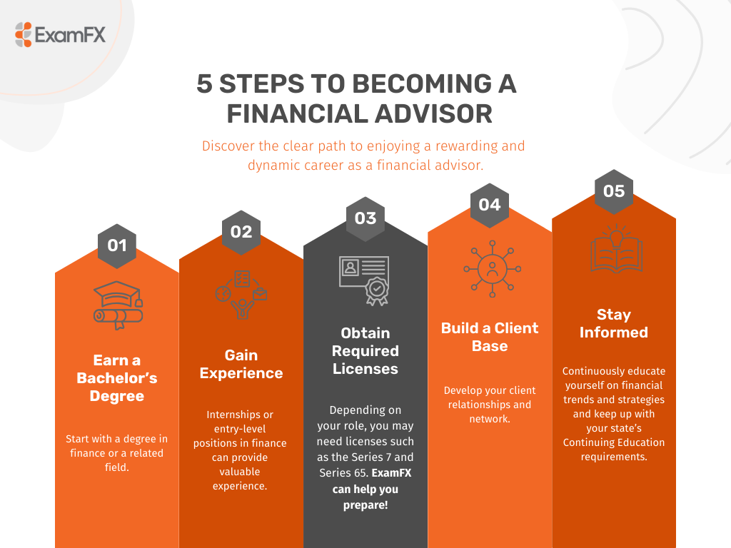 5 steps to becoming a financial advisor - ExamFX