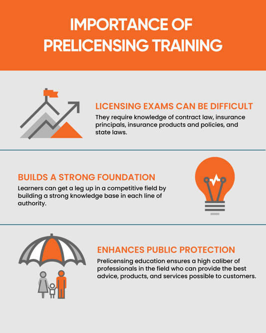 Why Solid Exam Prep is Still Essential - Importance of Prelicensing Training